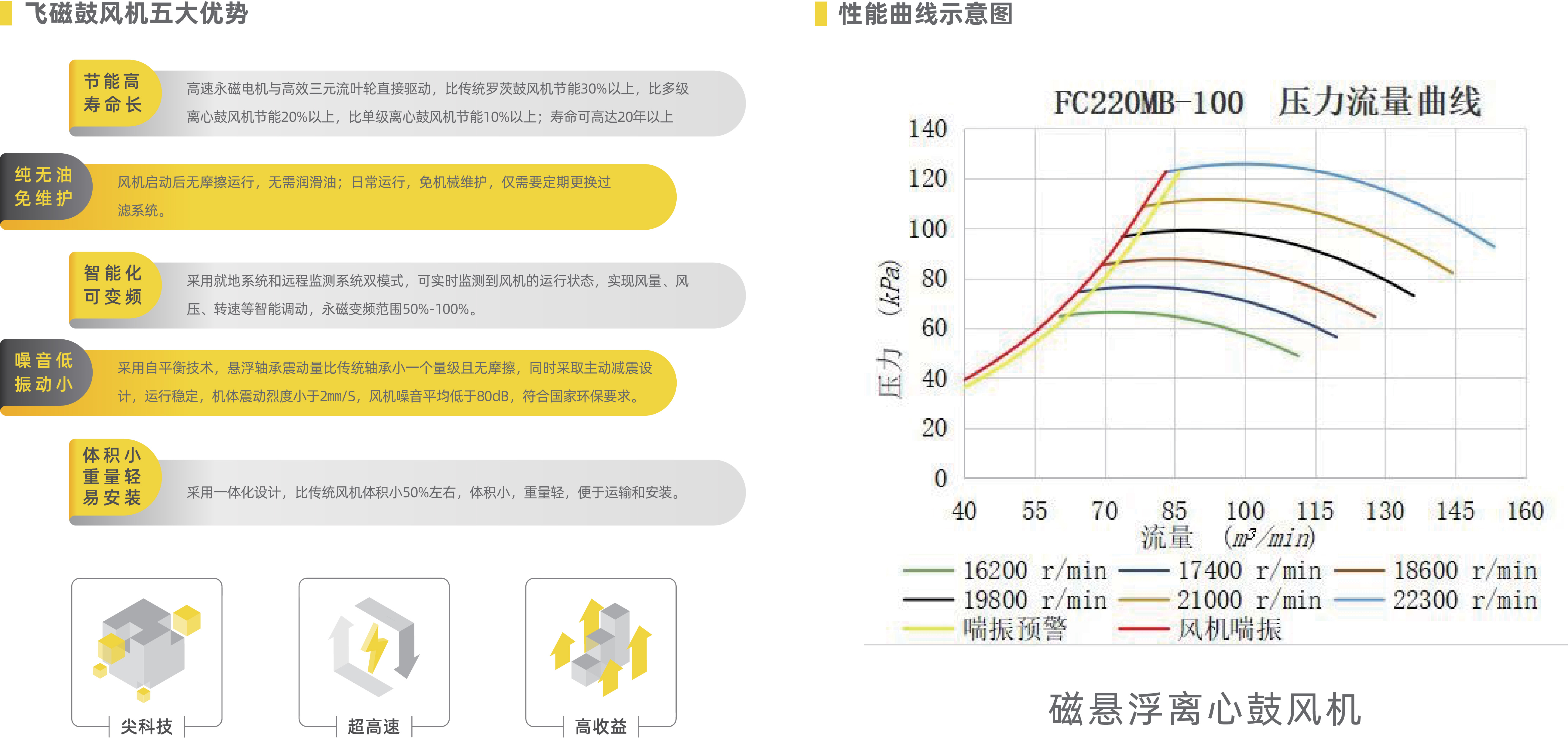 磁浮網(wǎng)頁-04