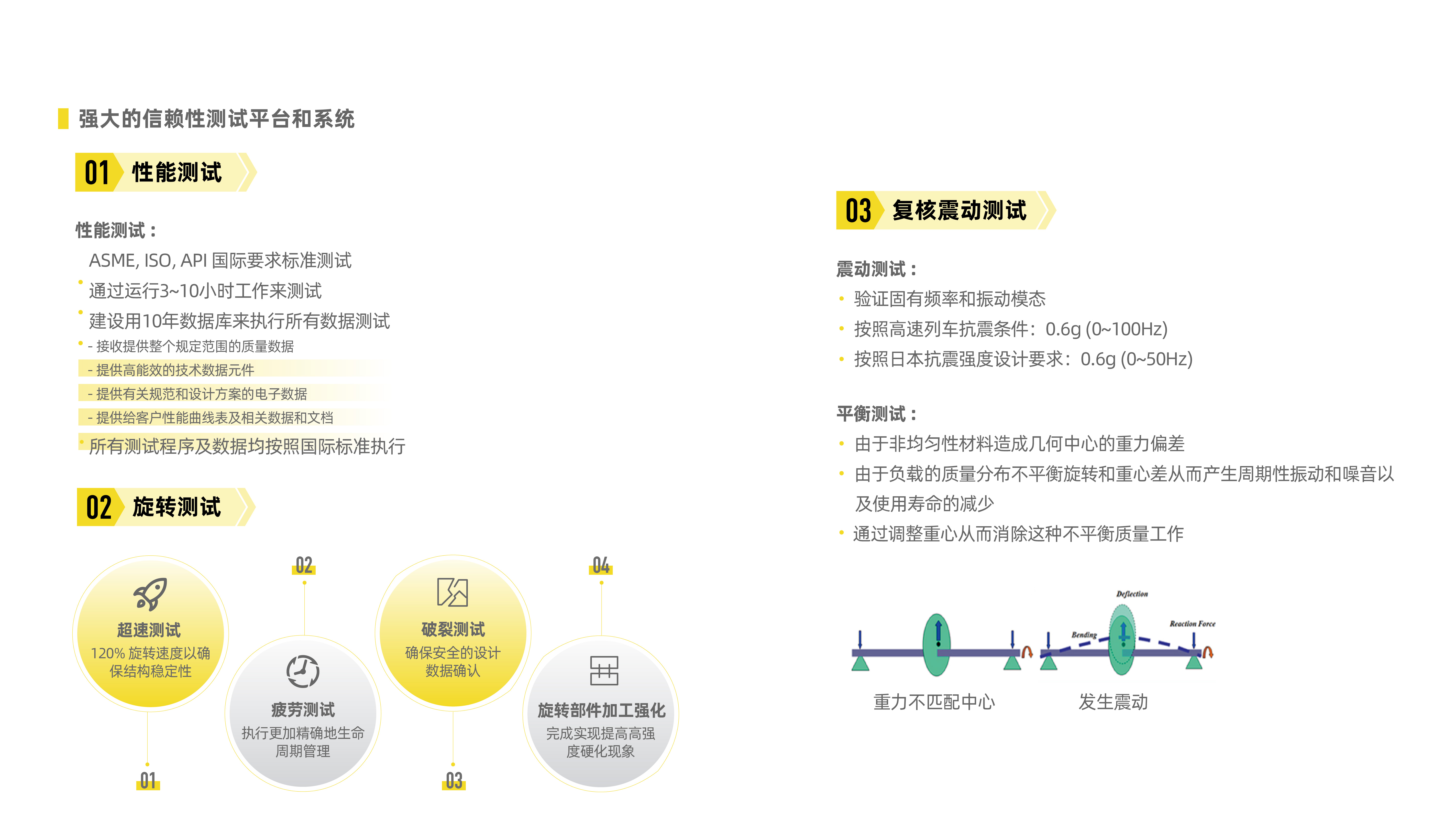 磁浮空壓機(jī)網(wǎng)頁-02